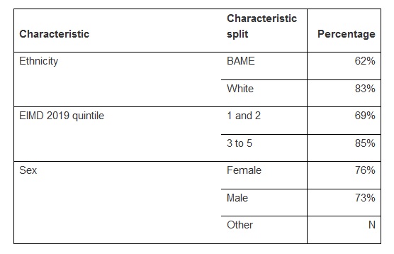 Transparency 2022 table1